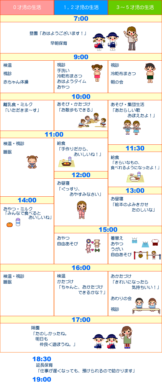 保育園の一日